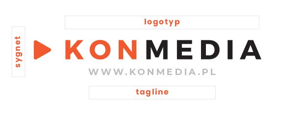 Logo a logotyp Konmedia